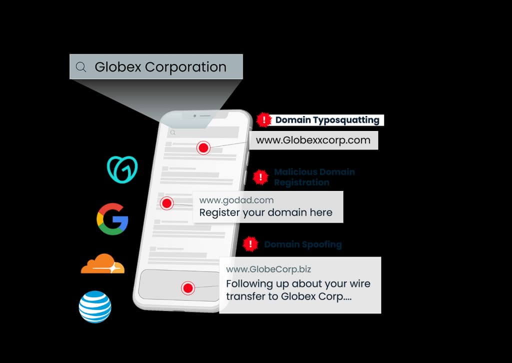 Gain Full Visibility and Control Over Your Domains.