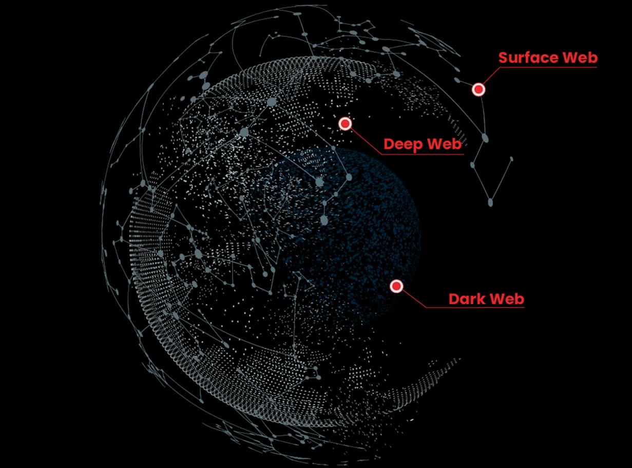 ZeroFox has over 100 analysts constantly monitoring the Deep & Dark Web