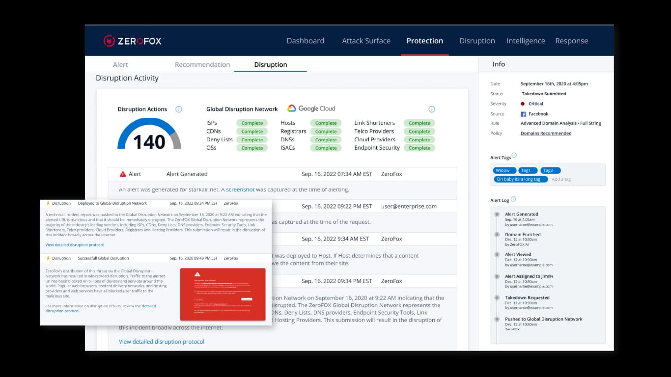 What the ZeroFox Global Disruption Network does for you