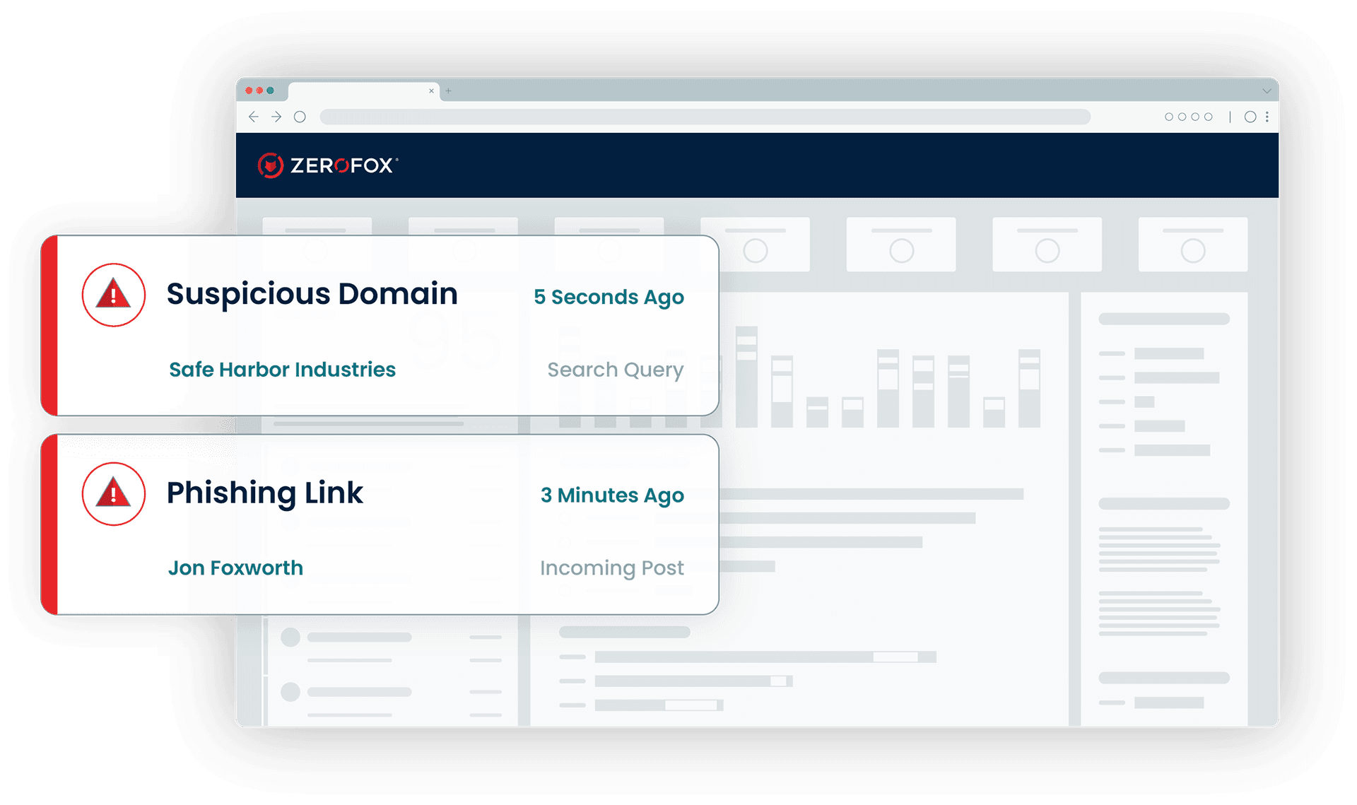 Domain and Phishing Protection