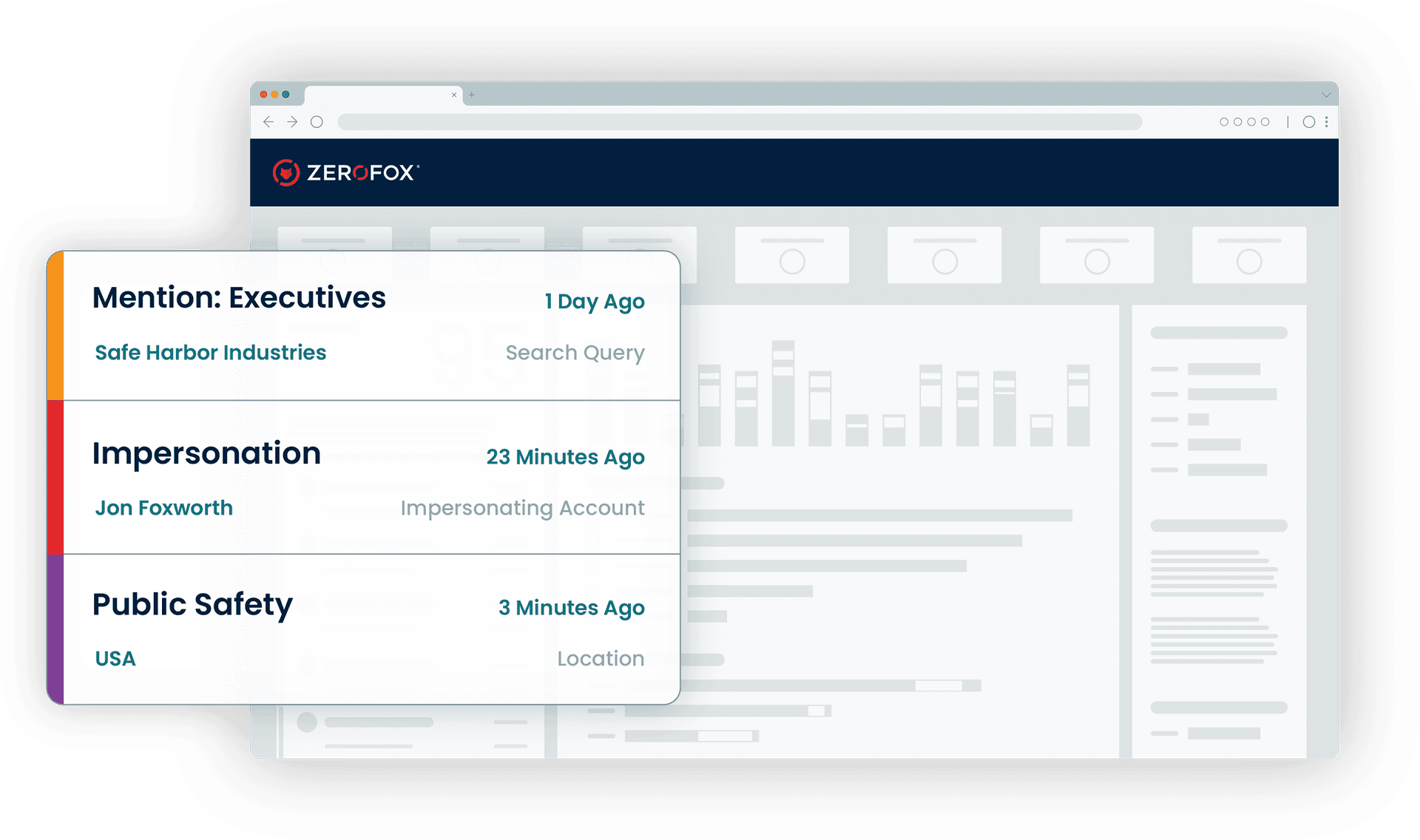 Social Media Brand Protection