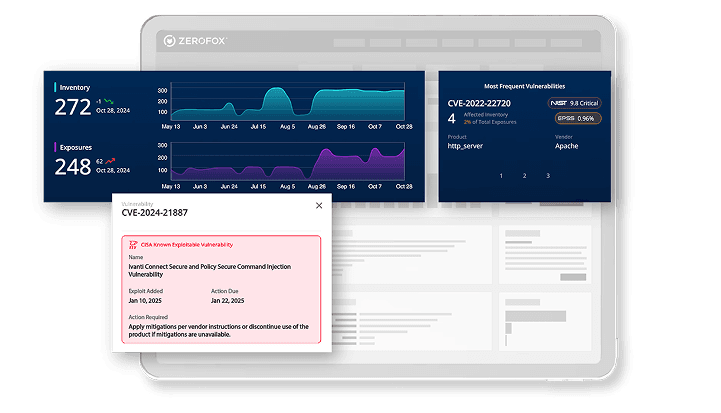ASI Cloud & SaaS Posture
