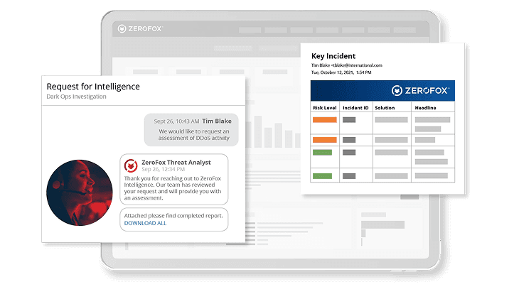 CTI Detection and Investigations