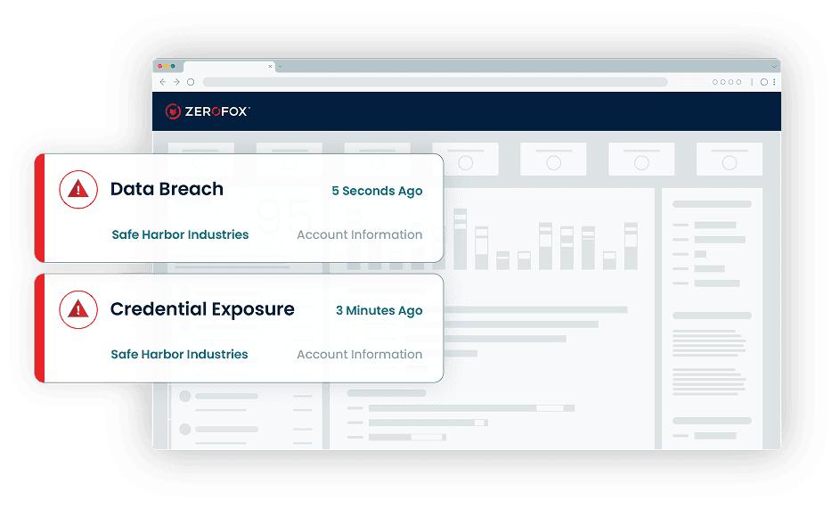 Compromised Credential Monitoring