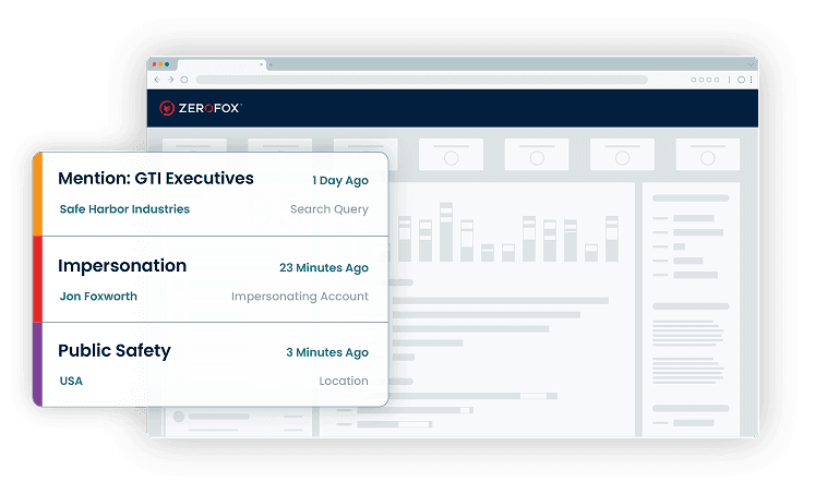 Executive Social Monitoring